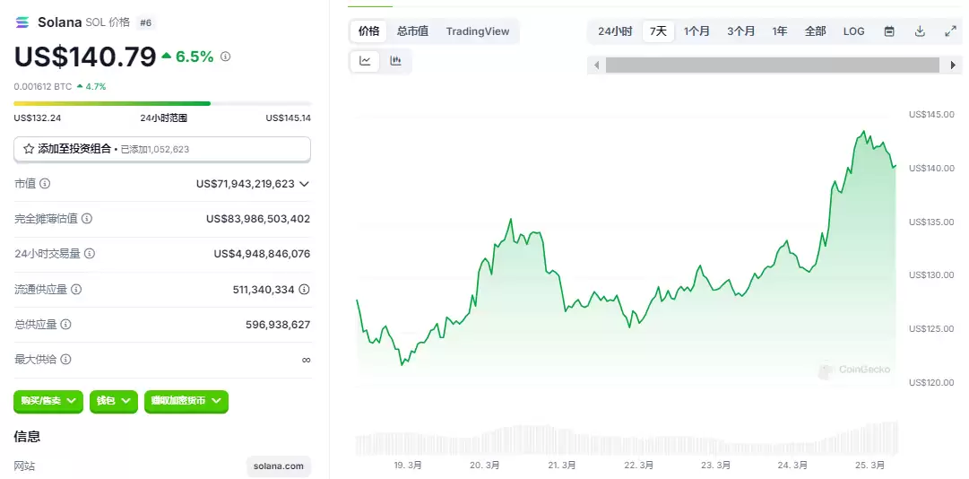比特币深夜爆拉逼近9万!特朗 普助攻+机构加仓,SOL逆袭悬念拉满？