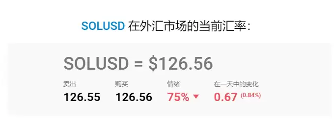 最值得购买的加密货币:2025 年加密货币投资指南