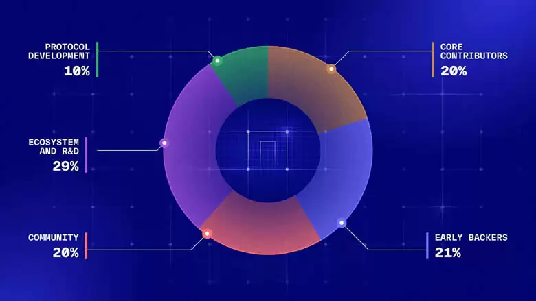 NIL币是什么？币安Launchpool将上线Nillion(NIL)币,有前景吗？