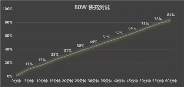 OPPO A7 Pro Max上手体验：万级大电池7年耐用