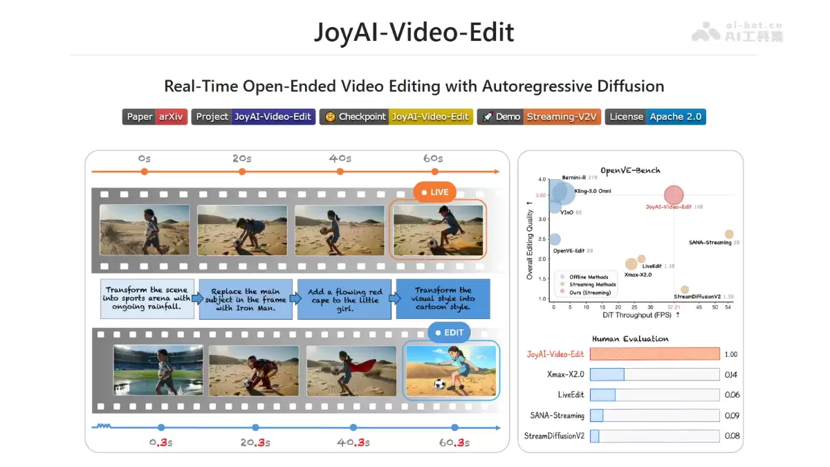 JoyAI-Video-Edit – 京东开源的实时流式视频编辑模型