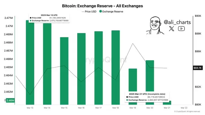 2025.5.13比特币价格预测:准备好迎接BTC牛市了吗?
