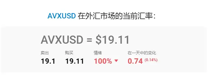 最值得购买的加密货币:2025 年加密货币投资指南