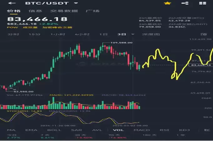 如何看待近期比特币暴跌40%,以太坊暴跌50%的幅度?