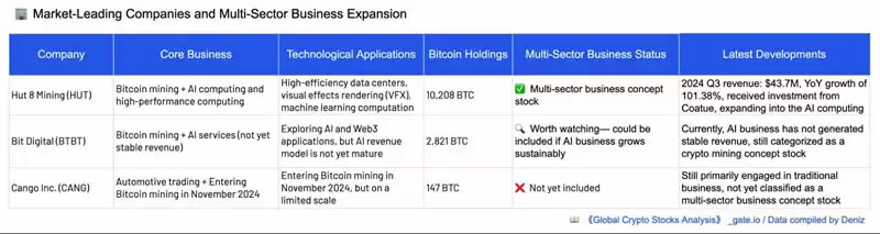 加密货币概念股有哪些分类？六大类全球加密概念股全面分析