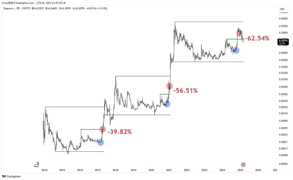 深度解读狗狗币前景:Doge币未来价值该怎么走?