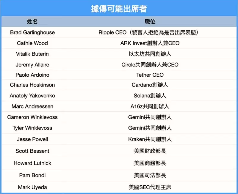 白宫加密峰会是什么?何时举办?参加人员清单、活动看点全整理
