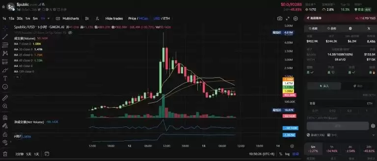 Base AI发币热度再起,这两天都在炒什么？