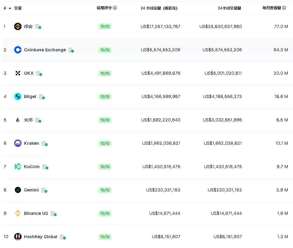 CoinMarketCap是什么平台?一文读懂CMC的强大功能