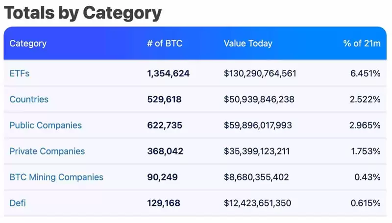 加密货币概念股有哪些分类？六大类全球加密概念股全面分析