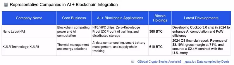 加密货币概念股有哪些分类？六大类全球加密概念股全面分析