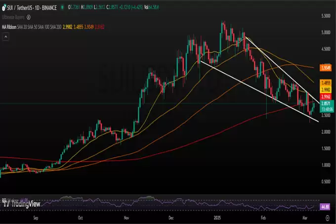 SUI 币价格预测:ETF 炒作后 SUI 能涨到多高?