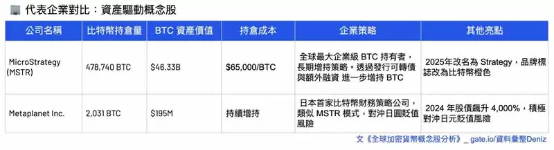 加密货币概念股有哪些分类？六大类全球加密概念股全面分析