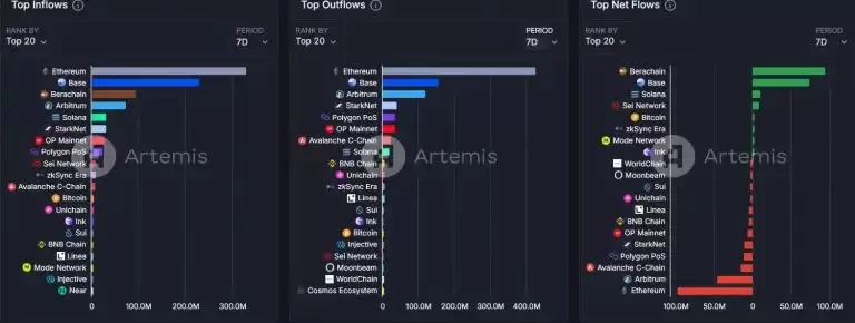 Base AI发币热度再起,这两天都在炒什么？