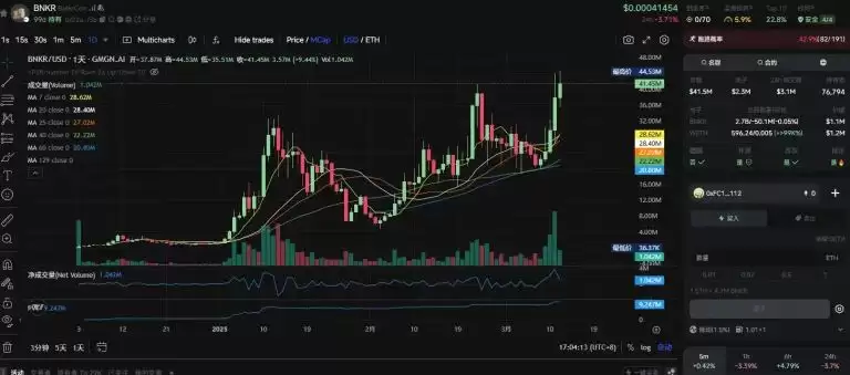 Base AI发币热度再起,这两天都在炒什么？
