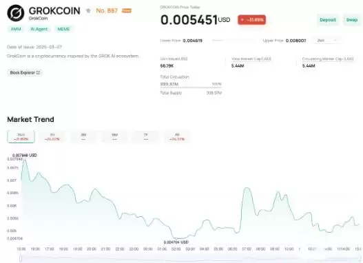 GrokCoin是什么币?GrokCoin的背景和历史介绍