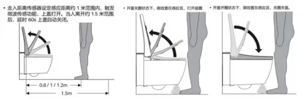 基于智能马桶十大名牌榜单深度分析，如何选到更适合自己的款式？