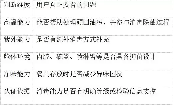 能当消毒柜用的洗碗机怎么选？关键看独立消毒和长效净存