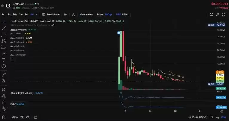Base AI发币热度再起,这两天都在炒什么？