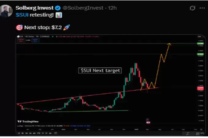 SUI 币价格预测:ETF 炒作后 SUI 能涨到多高?