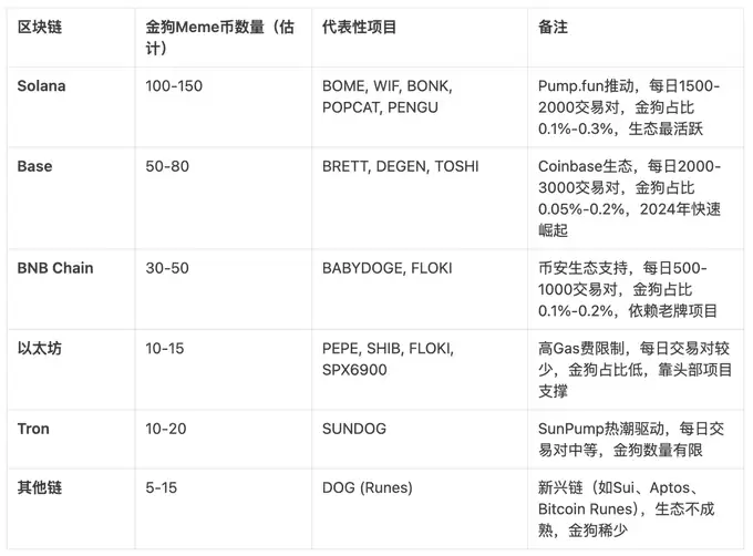 Meme币过去一年市场数据复盘:出现了多少金狗？又有多少人抓住了金狗？