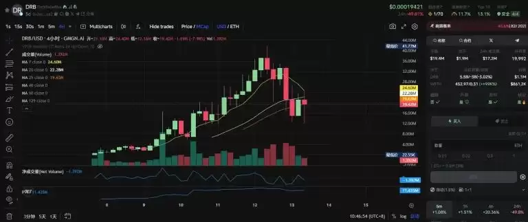 Base AI发币热度再起,这两天都在炒什么？