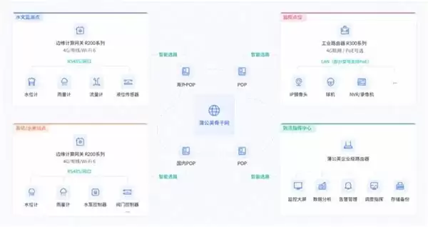 应对夏季极端天气考验：贝锐蒲公英推出户外组网与数据采集方案