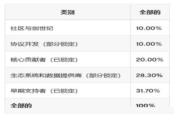 64期launchpool 模块化预言机: RED项目分析&合理币价预估