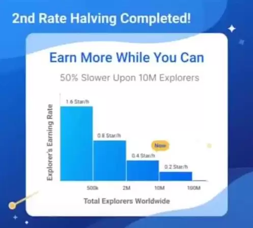 Star Network是什么?是反诈吗,何时上市?Star币手机挖矿教学