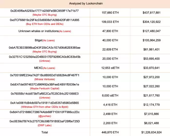 以太坊为何下跌?ETH还能达到10000美元吗?