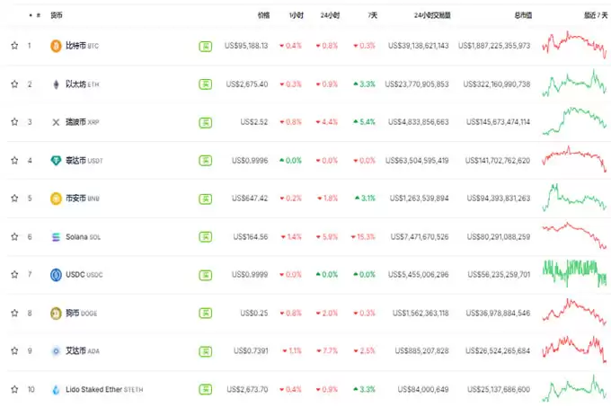 LTC逆势拉升13%,ETF叙事在即,130美金的莱特币值得入手吗？