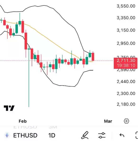 以太坊为何下跌?ETH还能达到10000美元吗?