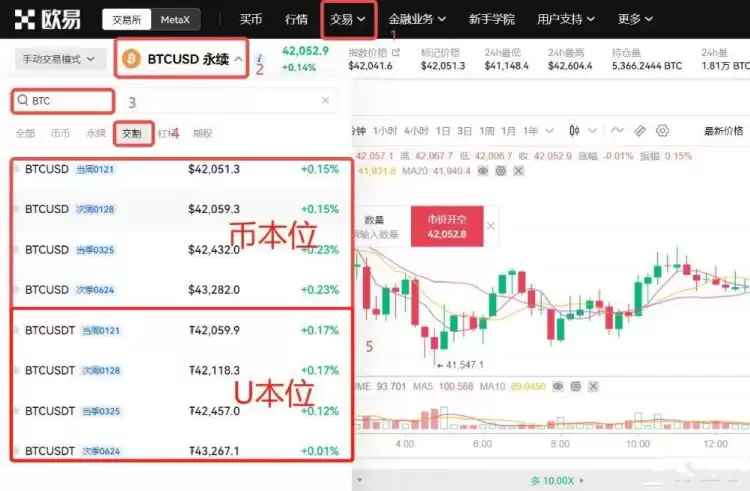 币圈合约最稳的玩法有哪些？币圈合约玩法介绍