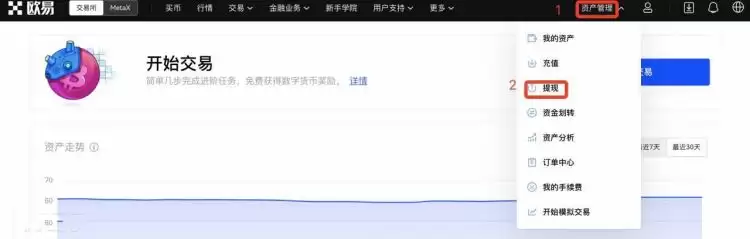 数字货币如何变钱？变钱手续费多少？