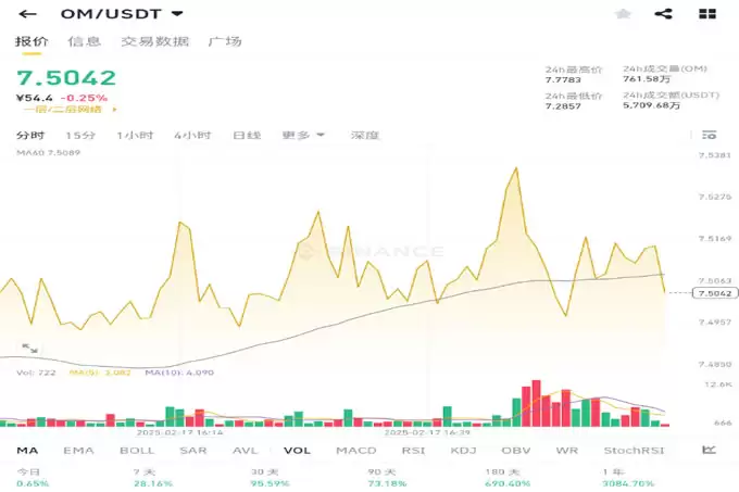 OM 高位盘整，空头需警惕历史教训