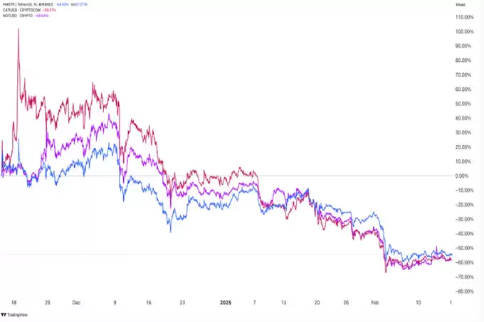 Tapswap 币价格预测:预期上市价格是多少?