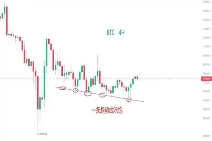 比特币还会跌多久,TST还能涨吗?下一个TST是?