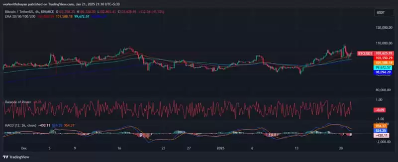 2025-2031年比特币价格预测:减半后BTC价格会突破20万美元吗？