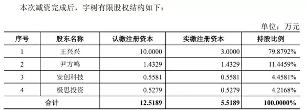 热搜第一！大疆曾投资宇树科技：最终减资退出错失37亿元浮盈