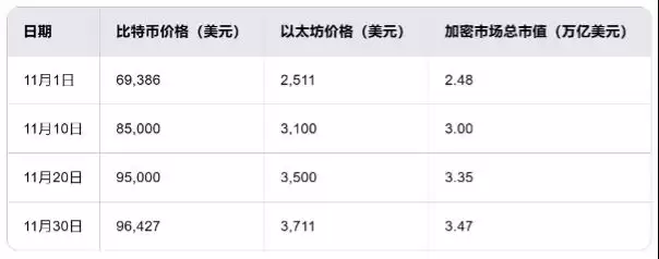 特朗普效应下的加密牛市有什么新机遇？加密牛市新机遇一览