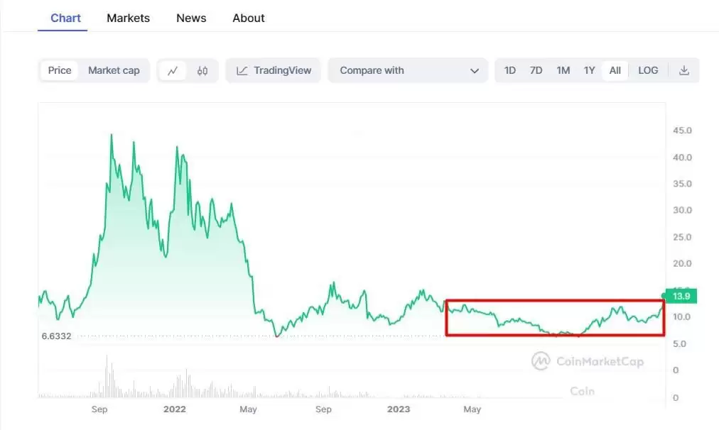 现在炒币还能赚钱吗？为什么大家都在亏钱？