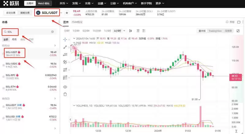 SOL价格走势分析:索拉纳会飙升至299美元还是跌至109美元