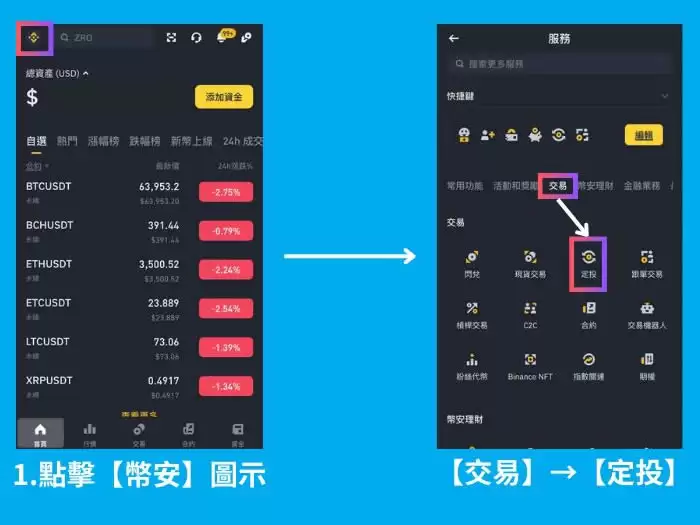 币安Binance如何定投？币安自定义投组、投资组合、指数定投全教程