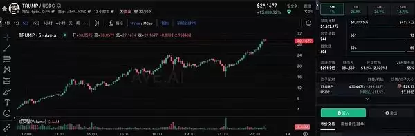 总统币未来前景如何?TRUMP币未来能涨多少?