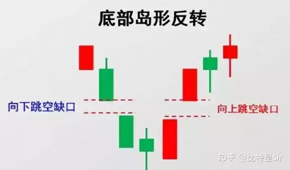 2025年币圈牛市,你怎么看？