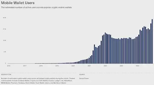 2025年币圈值得关注的五个关键指标解析
