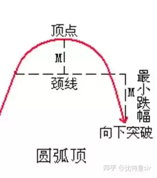 2025年币圈牛市,你怎么看？