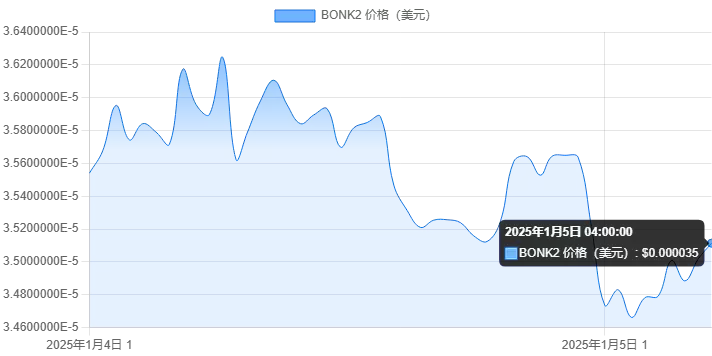 2025年一月最值得购买的20个迷因币盘点