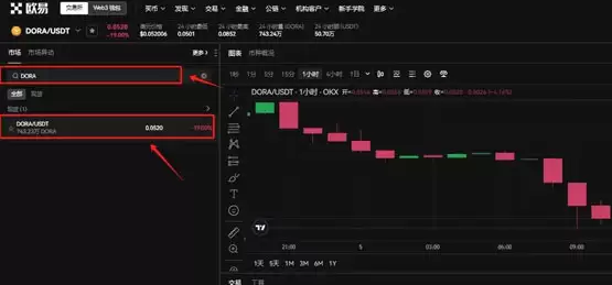 DORA币能买吗？DORA币价值分析
