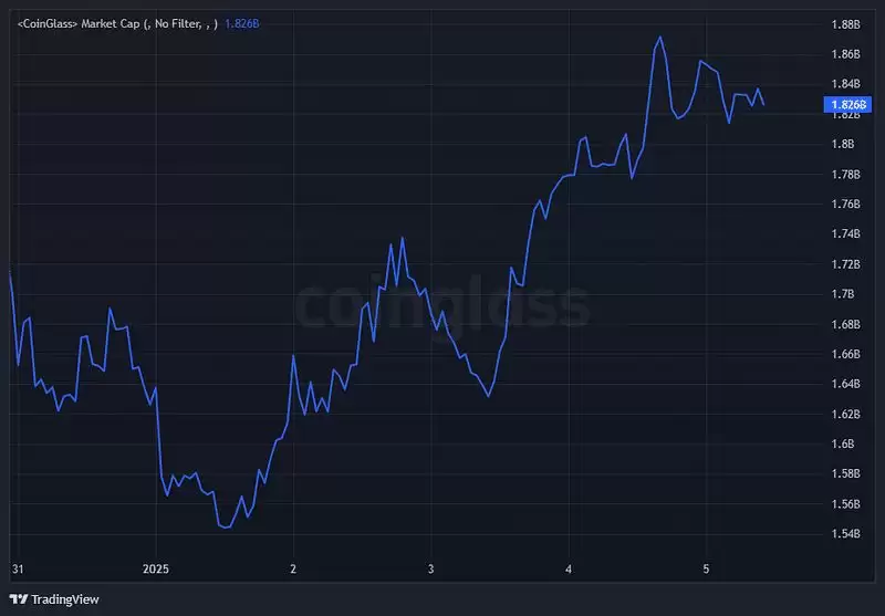 LDO 市值与 DeFi 锁仓数据图